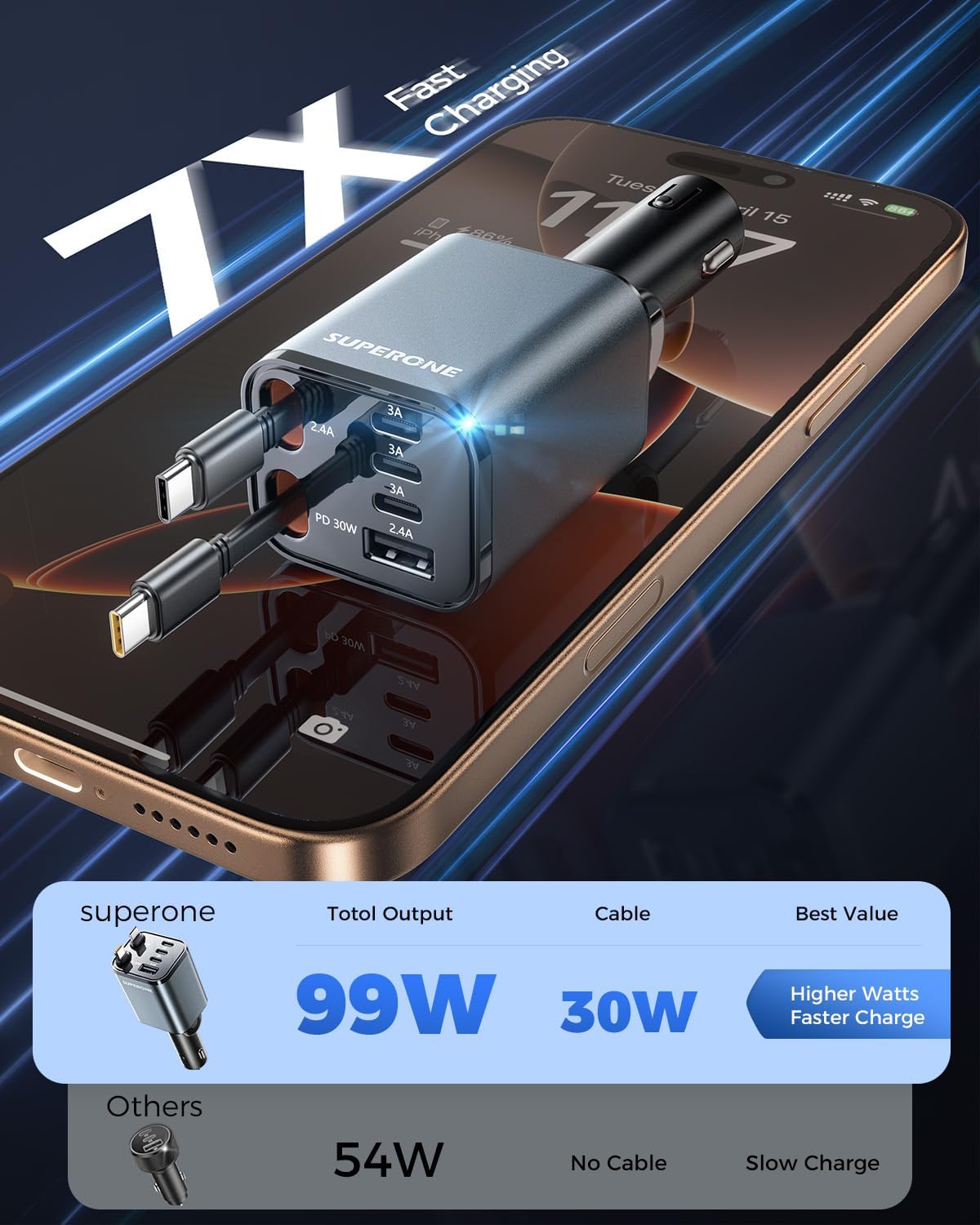 6-Port 99W Car Charger with Re – Fast Charging Cable Bewertung und Preis