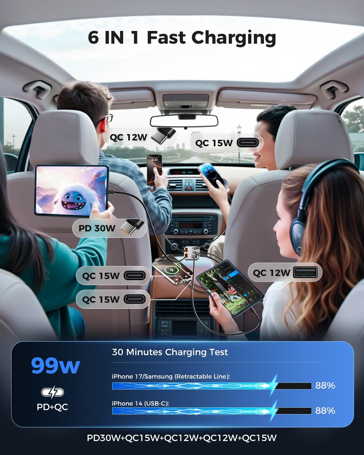 6-Port 99W Car Charger with Re – Fast Charging Cable Bewertung und Preis