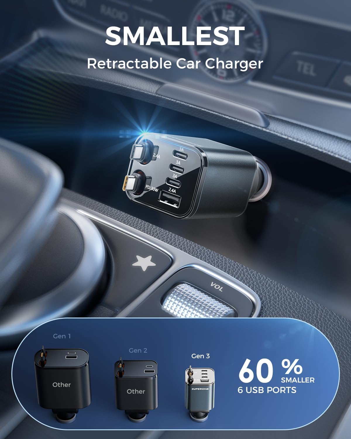6-Port 99W Car Charger with Re – Fast Charging Cable Bewertung und Preis