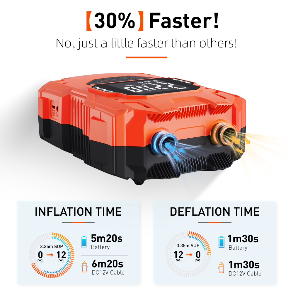 Battery Powered 14.8V DC 4000m – Fast Charging Cable Bewertung und Preis